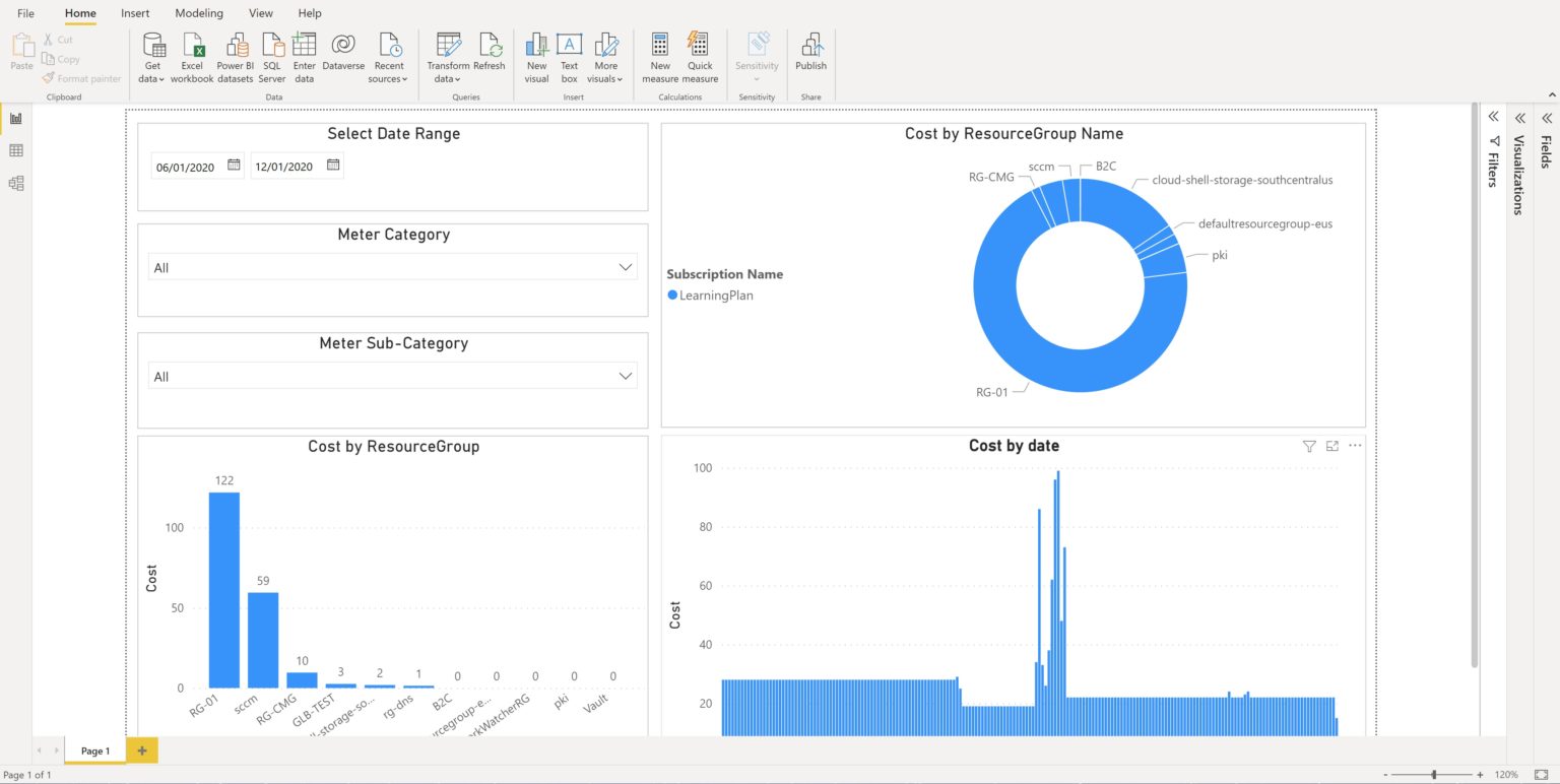 Power BI – Analyze Azure Costs – A Cloud Guy